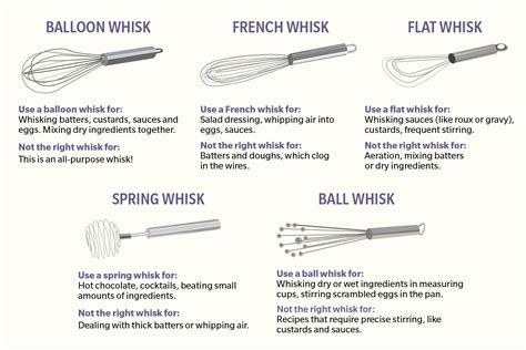 wire whisk in tagalog|WHISK Meaning in Tagalog .